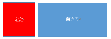 左列定宽，右列自适应
