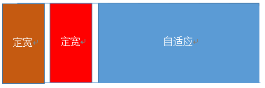 两列定宽，一列自适应