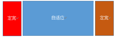 两侧定宽，中栏自适应