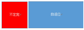 一列不定宽，一列自适应