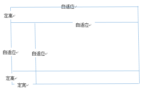 全屏布局